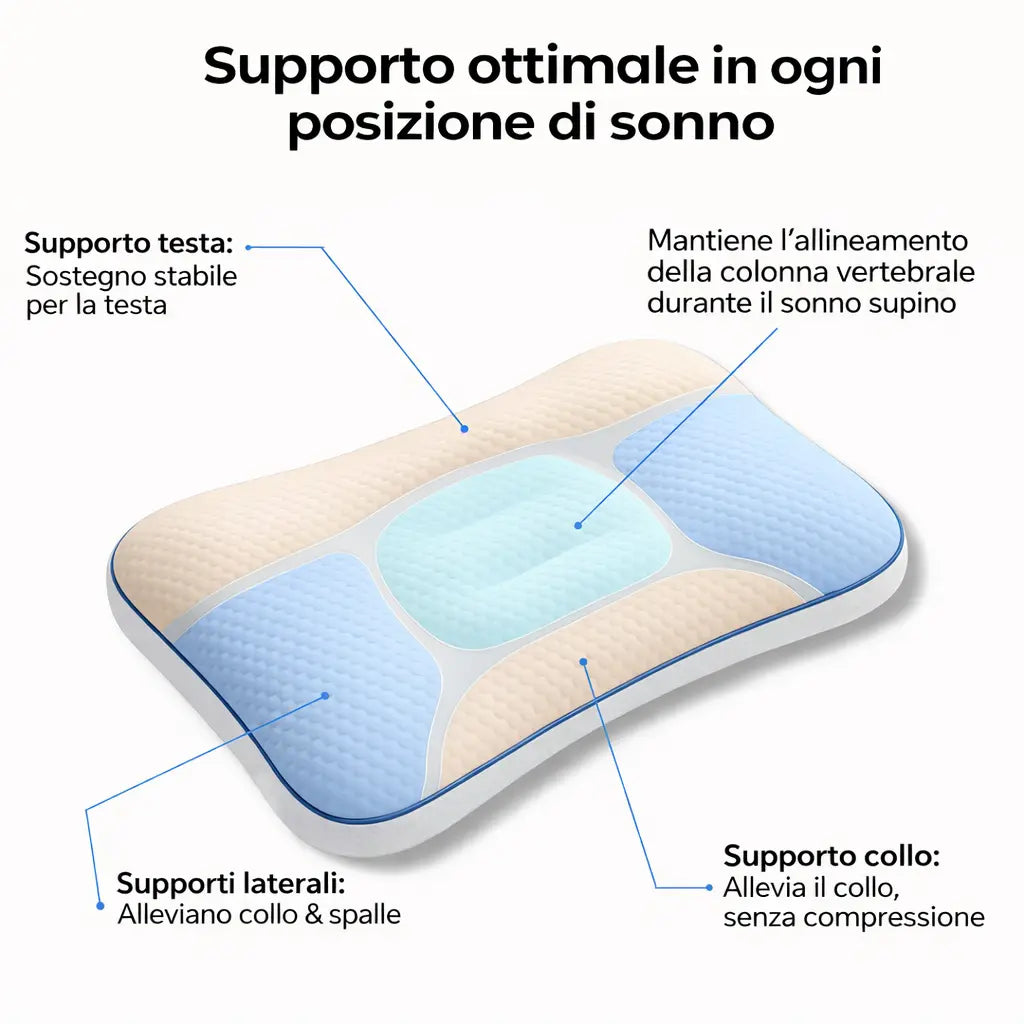 LunaSoft™ | Cuscino Ergonomico PREMIUM